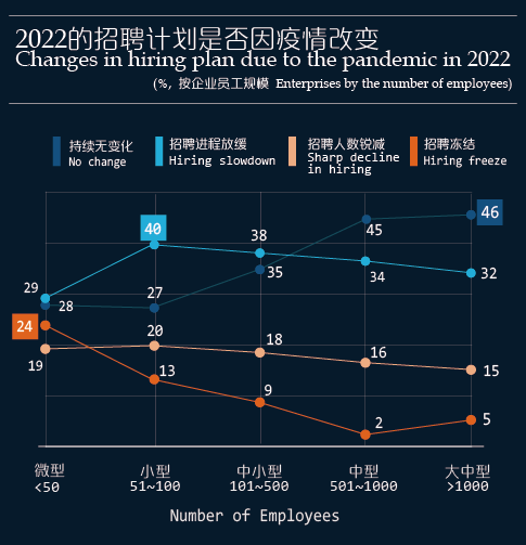 新冠疫情終將過去，職場(chǎng)寒冬何時(shí)才結(jié)束？