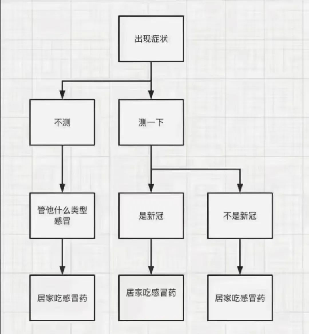 糾結(jié)的“羊”城人：既怕ta來，又怕ta不來……