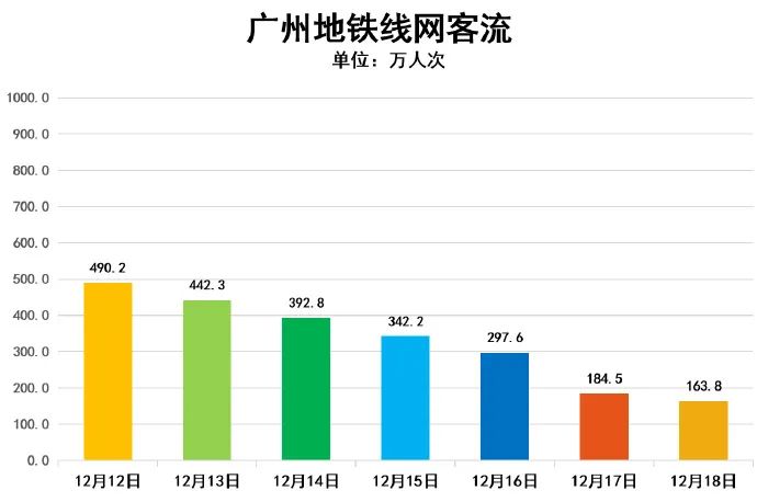 新冠疫情終將過去，職場(chǎng)寒冬何時(shí)才結(jié)束？