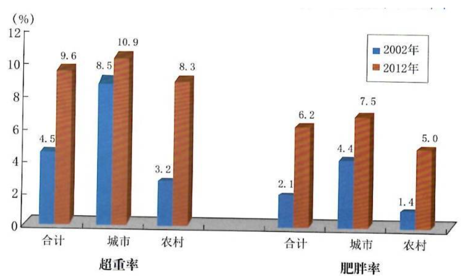 廣州家長(zhǎng)呼吁取消體育中考，問題不止出在“陽(yáng)康”上……