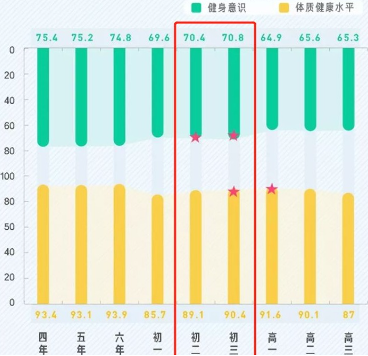 廣州家長(zhǎng)呼吁取消體育中考，問題不止出在“陽(yáng)康”上……