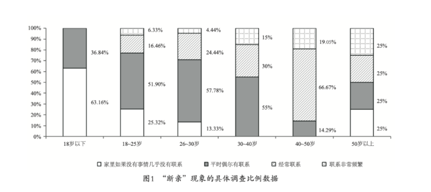 疫情防控松綁后，春節(jié)的年味就能回來了嗎？