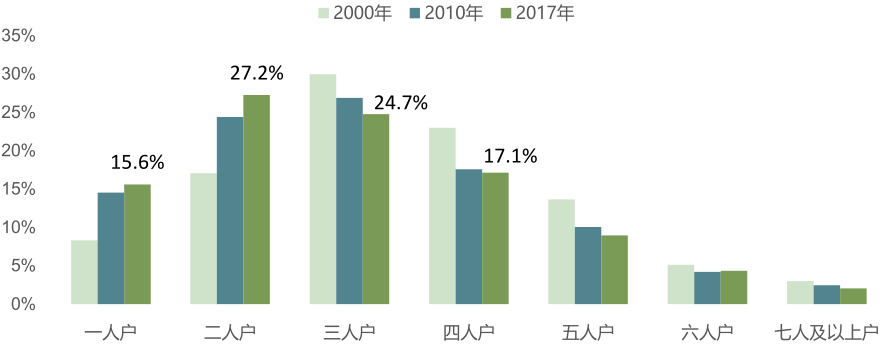 疫情防控松綁后，春節(jié)的年味就能回來了嗎？