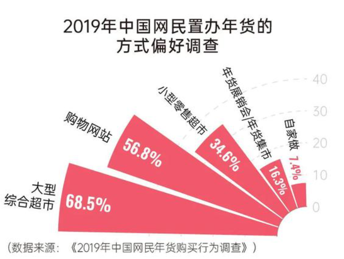 疫情防控松綁后，春節(jié)的年味就能回來了嗎？
