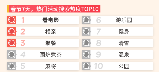 疫情防控松綁后，春節(jié)的年味就能回來了嗎？