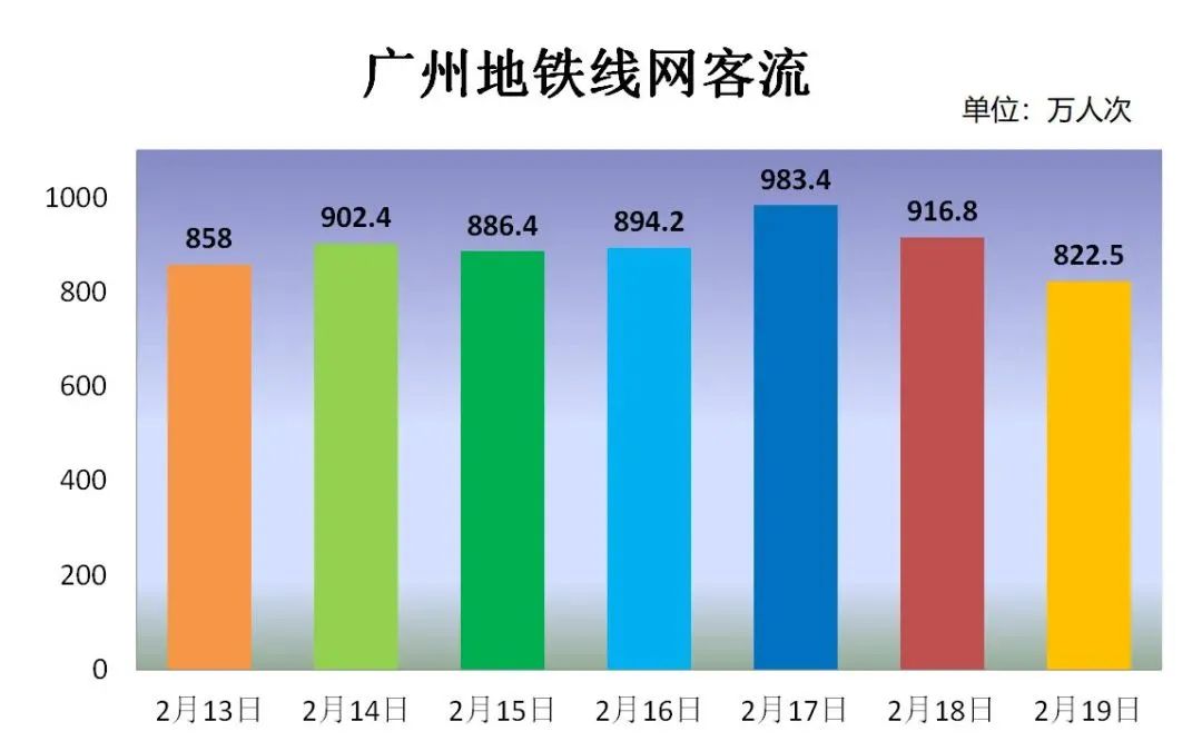 地鐵爆棚之謎：廣州最近點(diǎn)解會咁多人??？