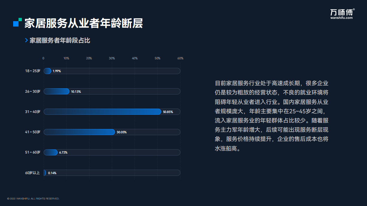 1677813975734251.png 年齡斷層.png