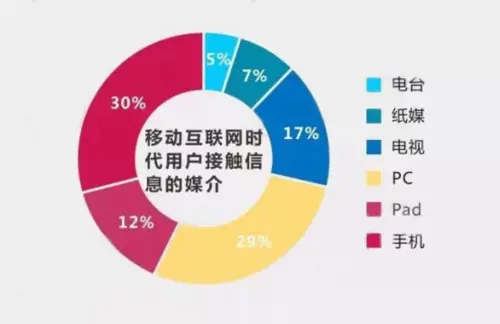 這邊裁員那邊直播帶貨，TVB有望挽回頹勢嗎？