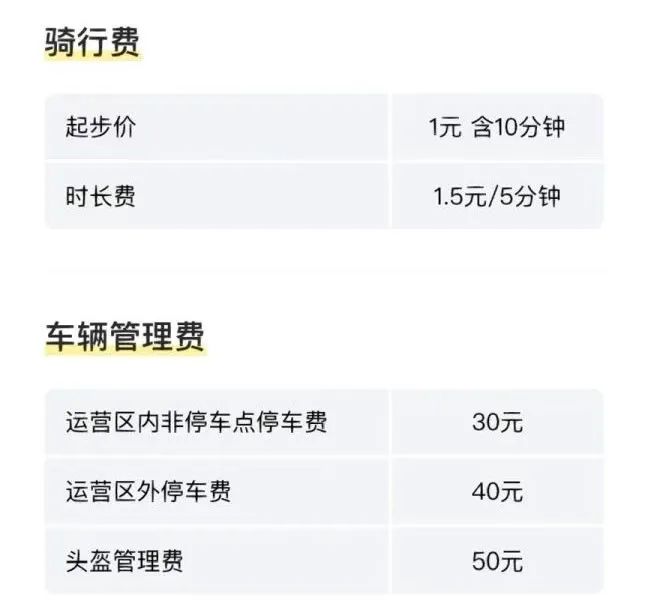 廣州電雞圍城：私人電動(dòng)車未治，共享電動(dòng)車又來(lái)？