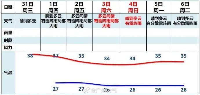 這兩天的廣州，只有國父孫中山敢在戶外站那么久……