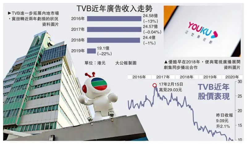 翡翠臺不再插播賣藥廣告，但廣州人還愿意撈電視汁嗎？