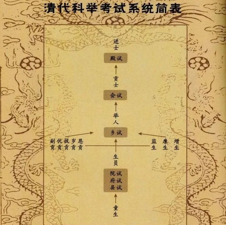 300年前的廣東學(xué)生是如何“高考”的？