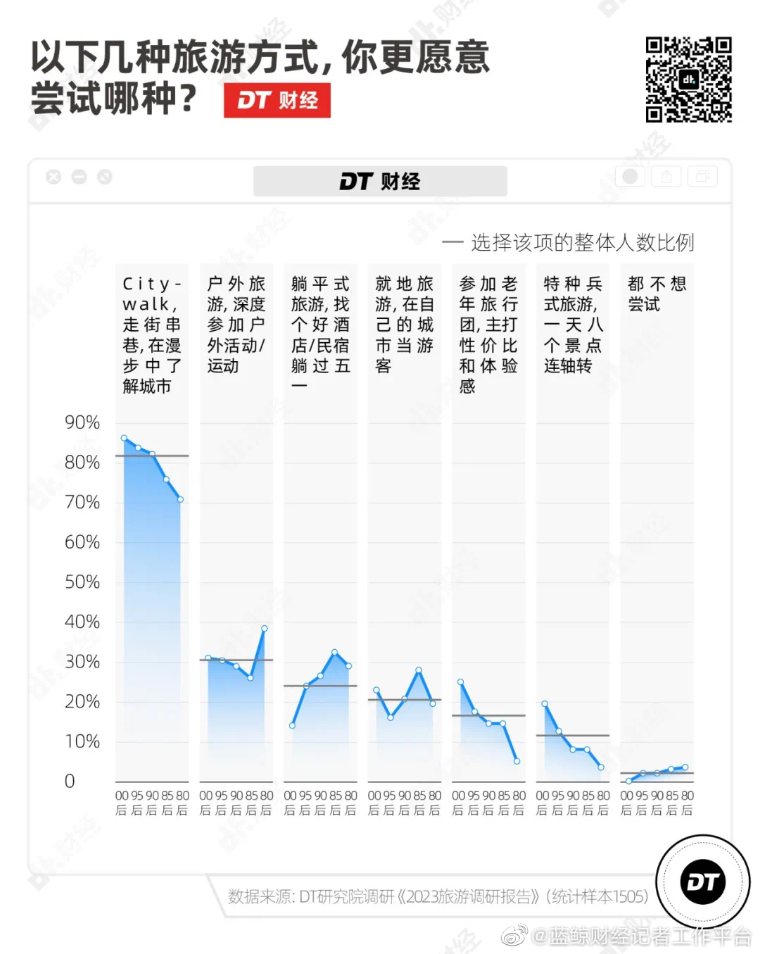 廣州Citywalk大熱，“哨街”改個(gè)洋名就要畀錢?