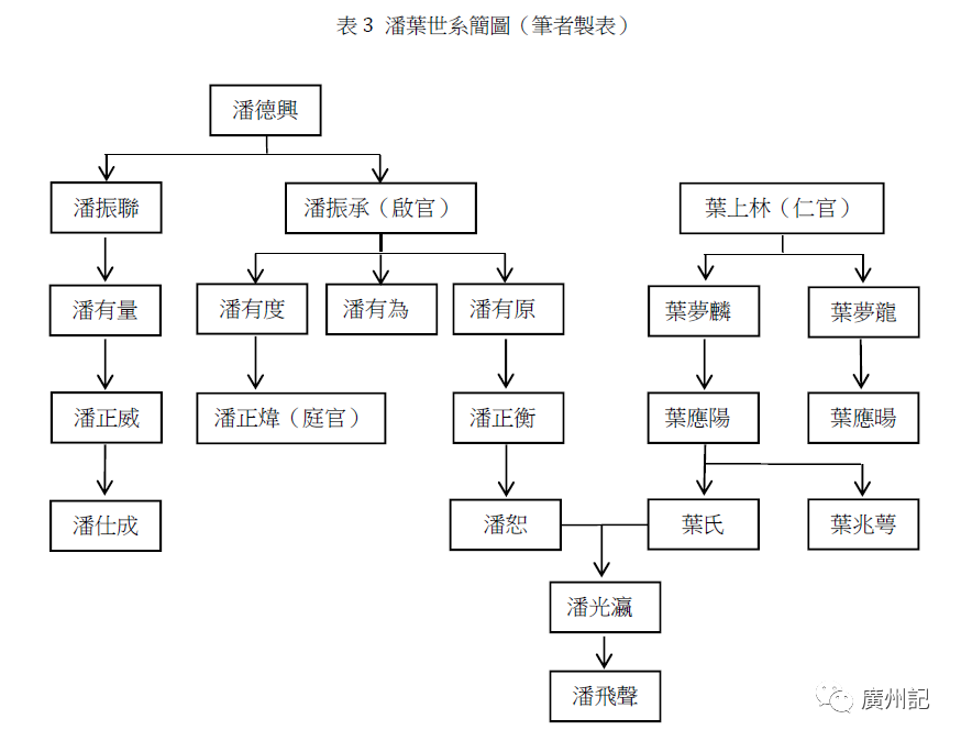 廣州海山仙館故址考