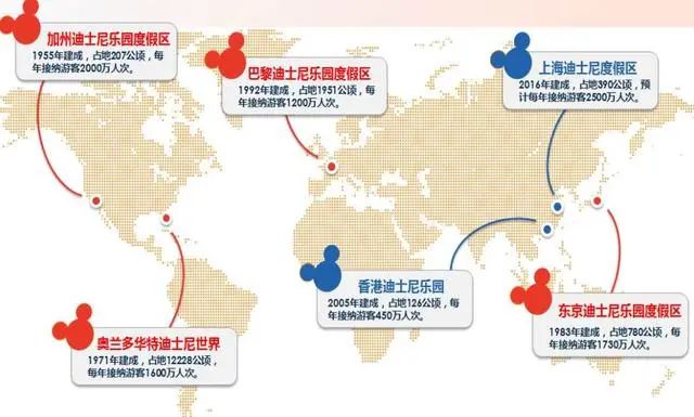 廣州建迪士尼樂園？究竟是不是米奇幻想曲