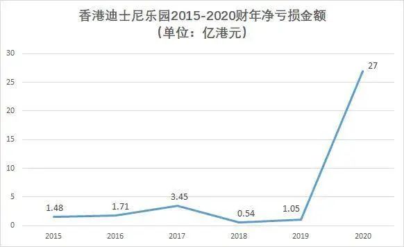 廣州建迪士尼樂園？究竟是不是米奇幻想曲