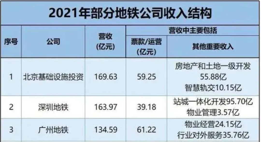 廣州公共地鐵漲價