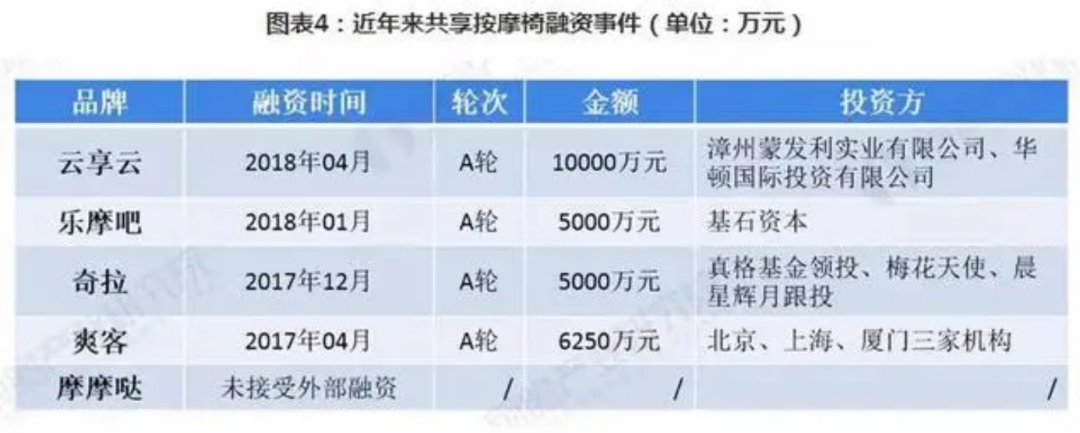 生蟲、卡頭發(fā)、致骨折——共享按摩椅你還敢坐嗎？