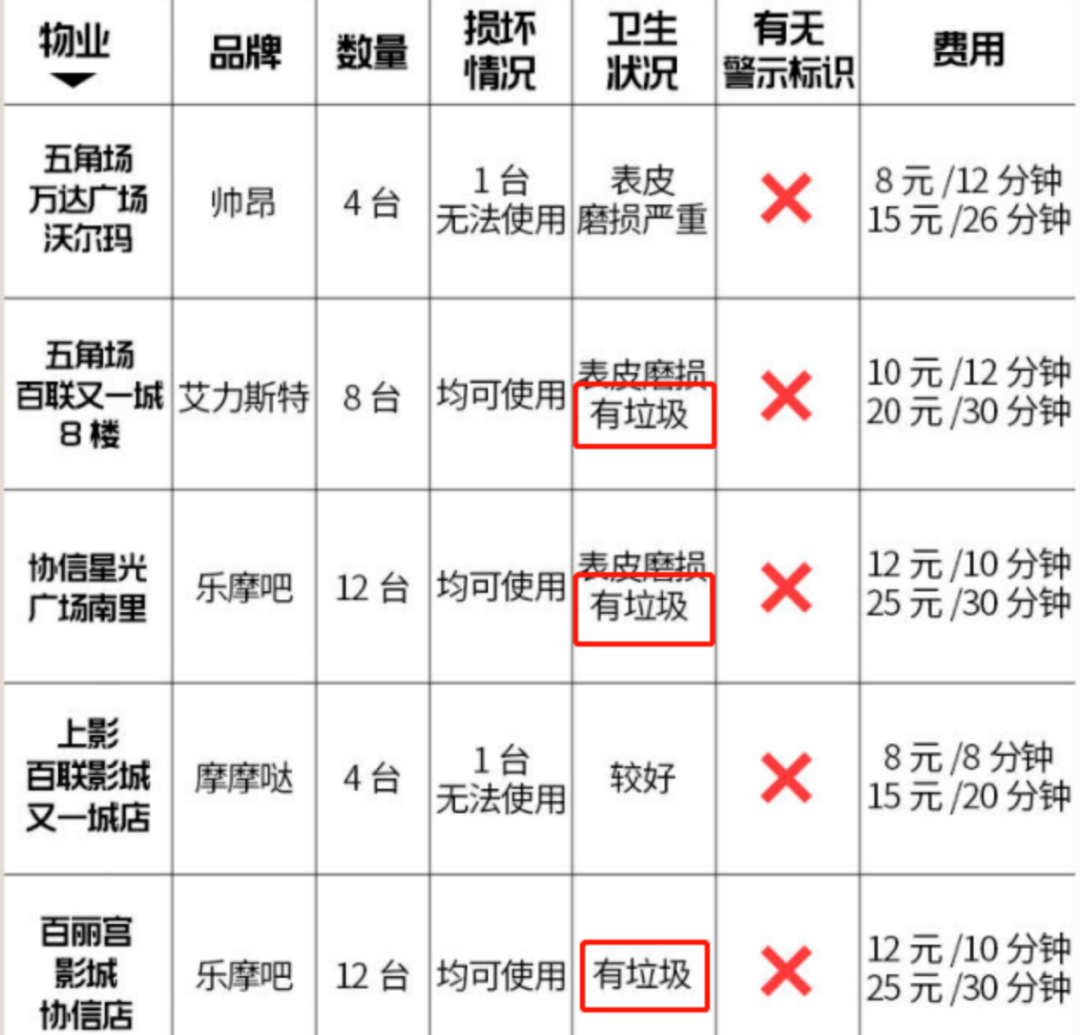 生蟲、卡頭發(fā)、致骨折——共享按摩椅你還敢坐嗎？