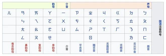 在未有拼音的時(shí)代，廣東人是怎樣標(biāo)記漢字讀音的？