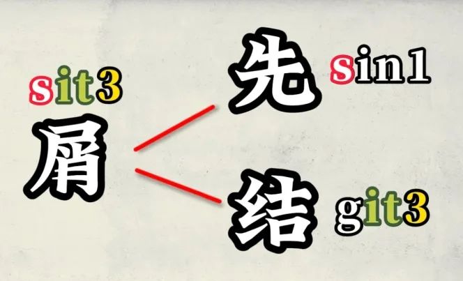 在未有拼音的時(shí)代，廣東人是怎樣標(biāo)記漢字讀音的？