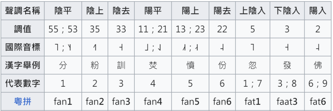 這本粵語教學書，笑翻一眾廣東人！