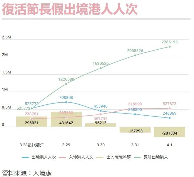 熱衷北上消費(fèi)，又豈止香港人？