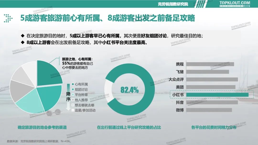 廣州人嘅疑惑：呢啲爛鬼地方點解會變網(wǎng)紅打卡點？