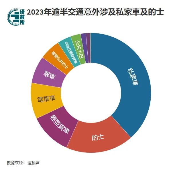 香港的士司機對內(nèi)地人態(tài)度差？不，對本地人都平等地差！