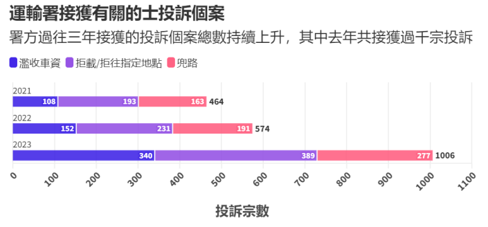 香港的士司機對內(nèi)地人態(tài)度差？不，對本地人都平等地差！