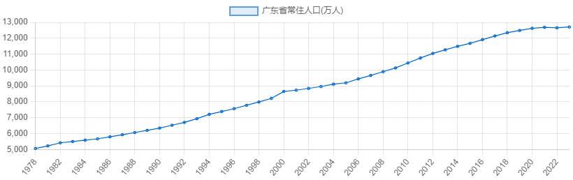 粵語(yǔ)傳承危機(jī)：大家都能感受到，但卻總說(shuō)不清原因……