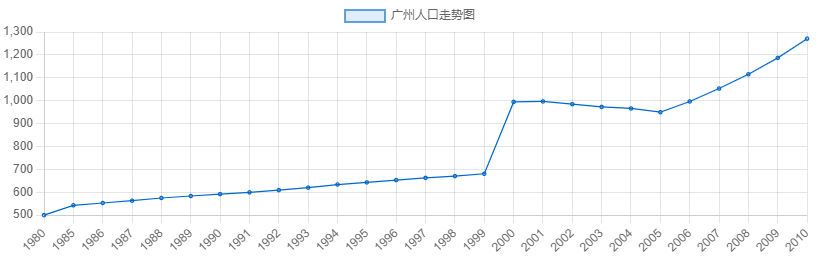 為什么2010年后，下一代開始不講粵語？很多人未曾想過的原因……