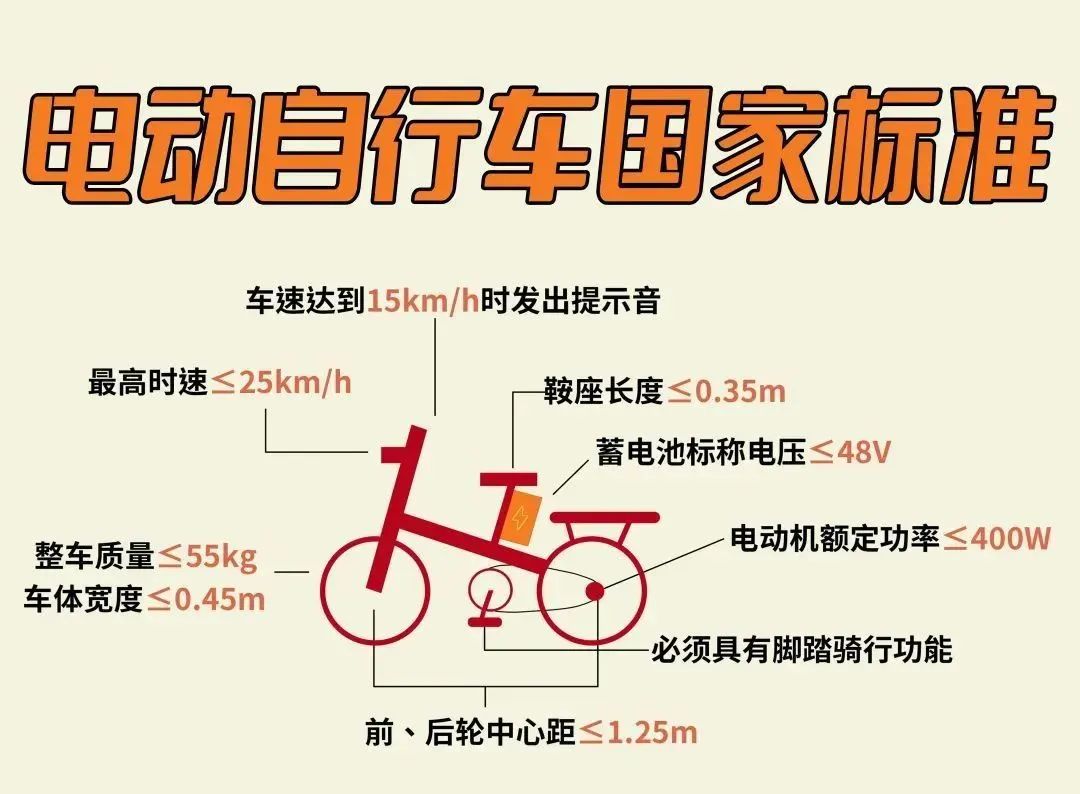 廣州“電雞”新規(guī)將實施：限速15km/h，合理嗎？