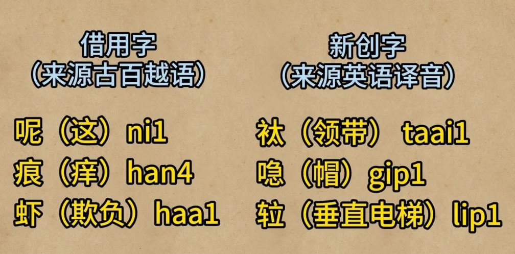 天書一樣的“粵語正字”究竟正不正確？