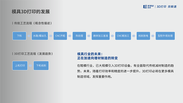 1750747937342635.png 流程縮減對比.png