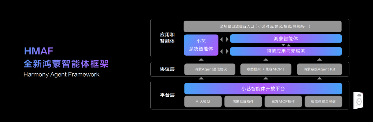 2、全新鴻蒙智能體框架.PNG