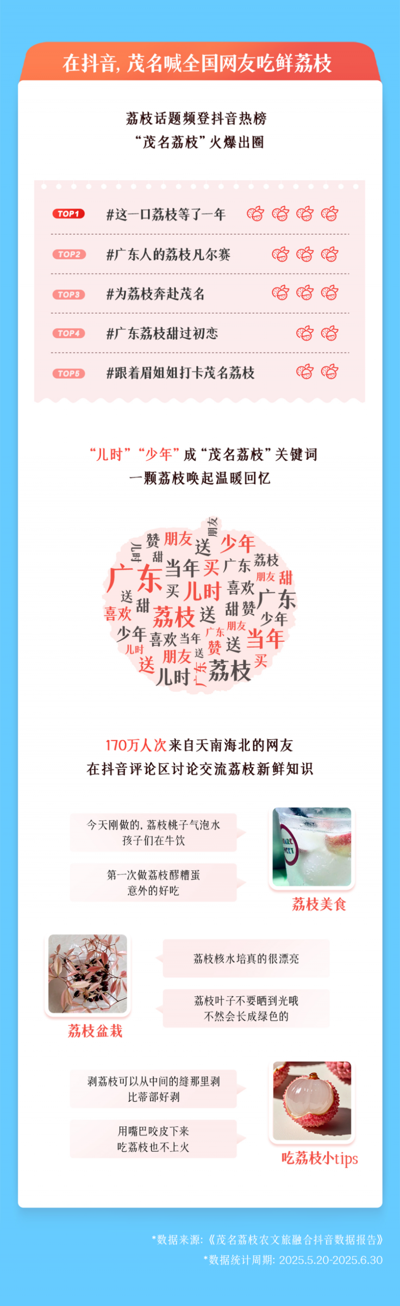 從“一顆荔枝”到“一個產(chǎn)業(yè)”，抖音助茂名探索農(nóng)文旅融合新路徑