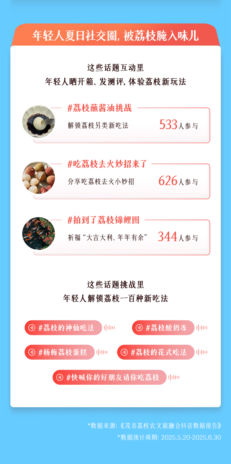 從“一顆荔枝”到“一個產(chǎn)業(yè)”，抖音助茂名探索農(nóng)文旅融合新路徑