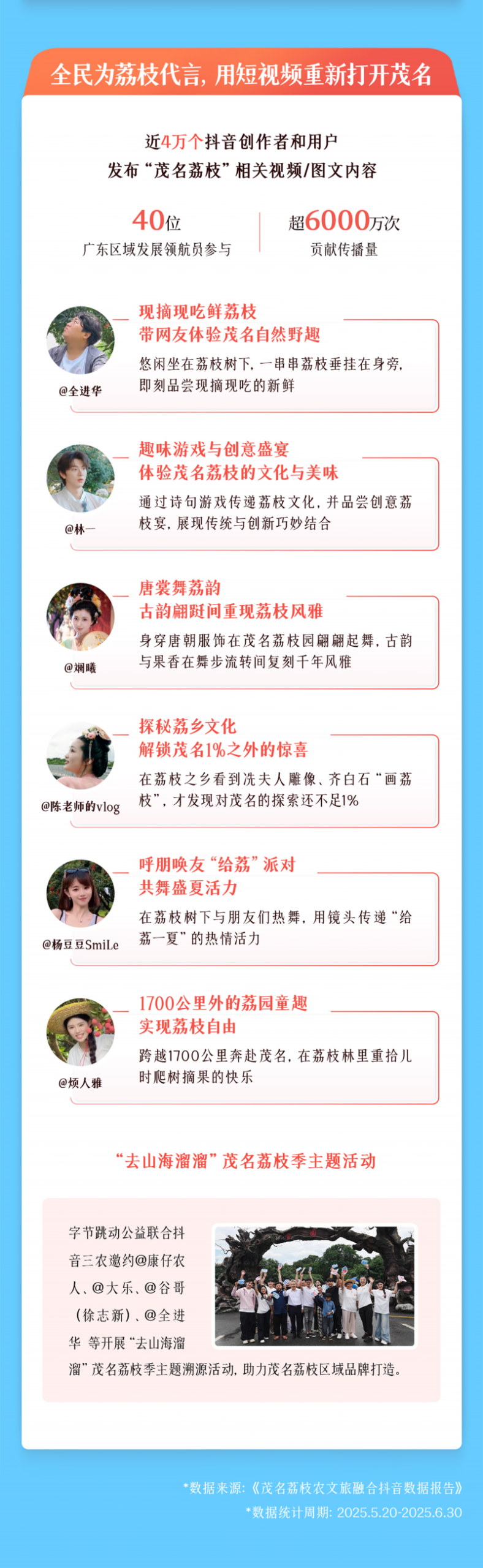 從“一顆荔枝”到“一個產(chǎn)業(yè)”，抖音助茂名探索農(nóng)文旅融合新路徑