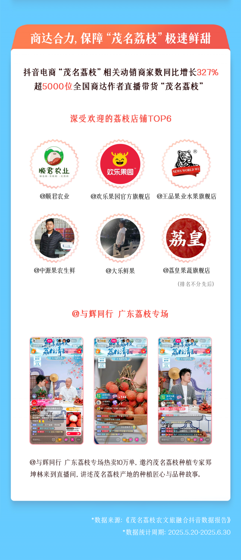 從“一顆荔枝”到“一個產(chǎn)業(yè)”，抖音助茂名探索農(nóng)文旅融合新路徑