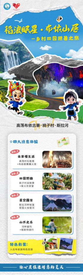 【粵黔協(xié)作·農(nóng)文旅系列報道】 “安安”“順順”亮相“農(nóng)文旅路線+特色鄉(xiāng)村”圖