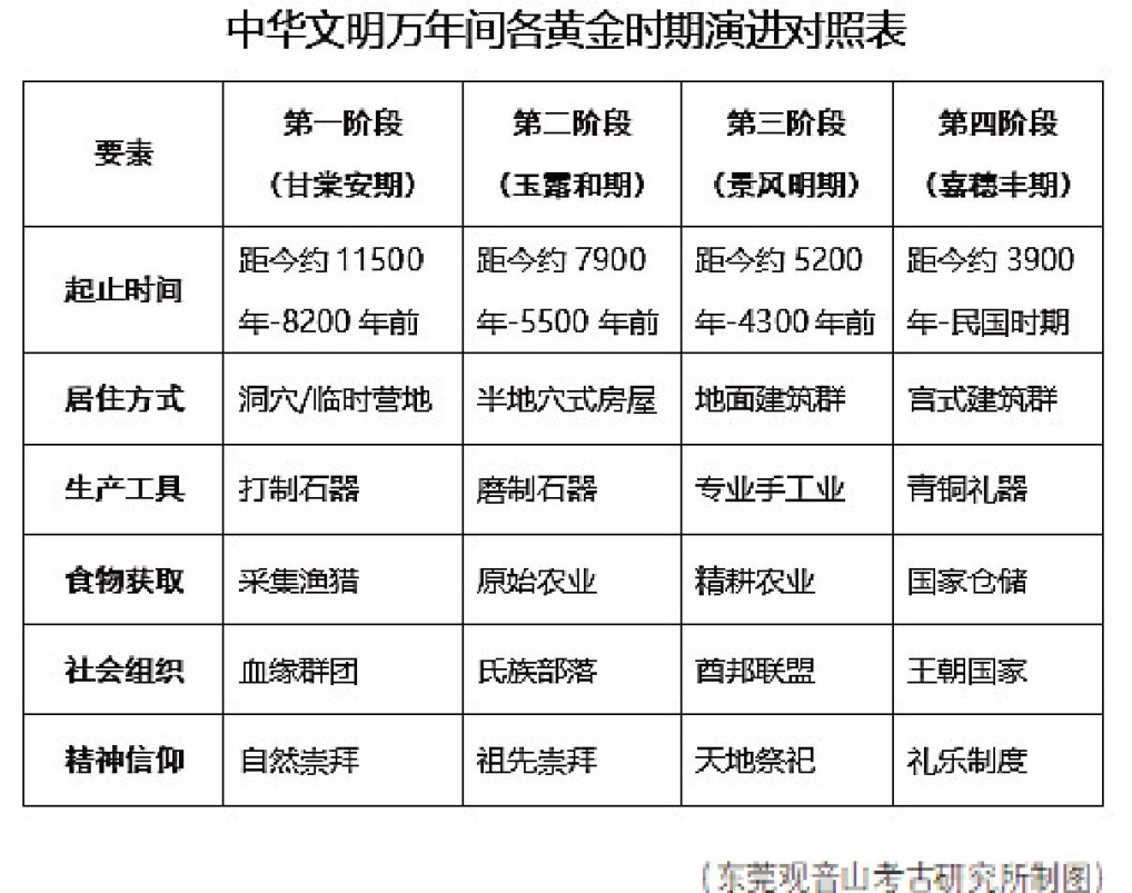 構(gòu)建“大考古觀”下的中華文明探源新范式——東莞觀音山籌辦首屆中華文化萬年史探源觀音山研討會