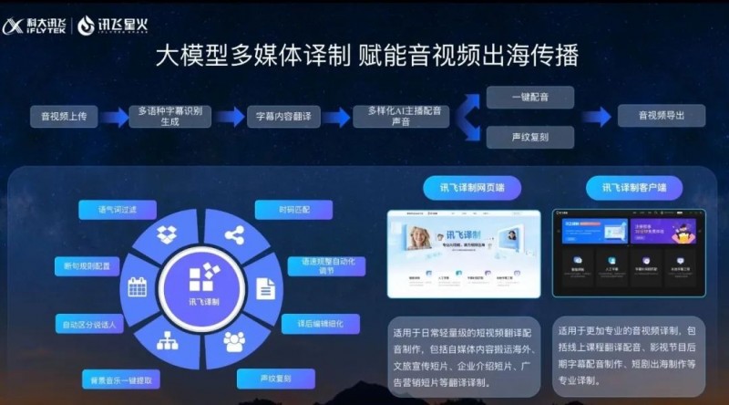 亮相BIRTV2025主題報告會，科大訊飛賦能媒體內容創(chuàng)作