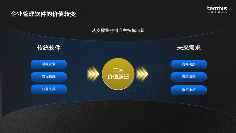 從戰(zhàn)略到執(zhí)行， AI+ERP讓管理理念在軟件系統(tǒng)中落地生根