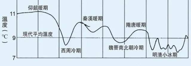 楊貴妃唔食廣東荔枝？蘇東坡聽唔明廣東話？