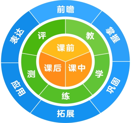 怎么報(bào)名豌豆思維的課程呢？