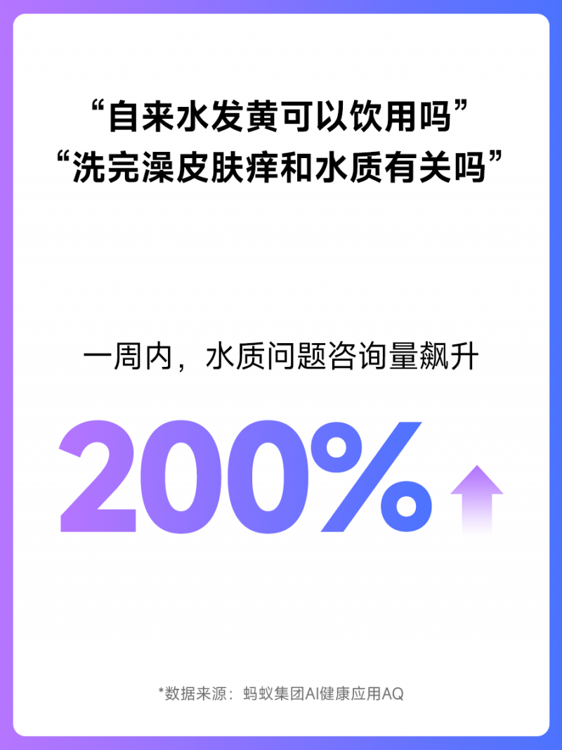 水質(zhì)問題咨詢量上漲200%，螞蟻AQ提示：發(fā)現(xiàn)癥狀請及時就醫(yī)